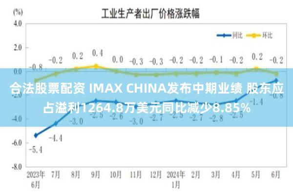 合法股票配资 IMAX CHINA发布中期业绩 股东应占溢利1264.8万美元同比减少8.85%